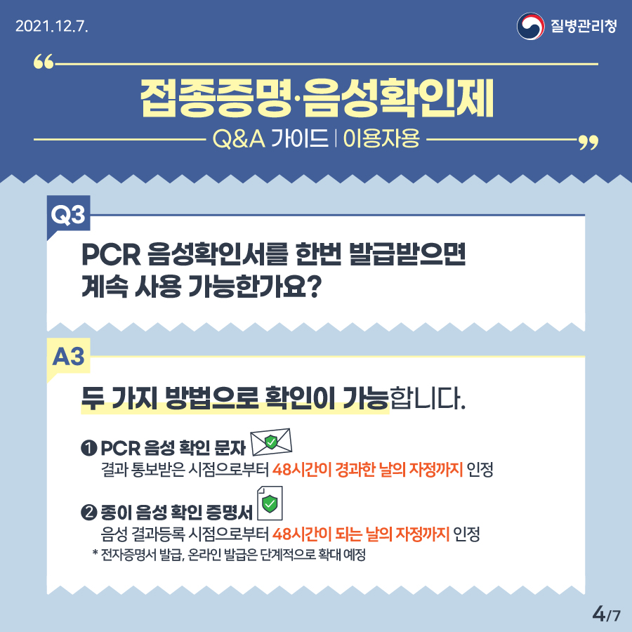 [질병관리청 21년 12월 7일 7페이지 중 4페이지] 접종증명·음성확인제 Q&A 가이드 이용자용. Q3. PCR 음성확인서를 한번 발급받으면 계속 사용 가능한가요? A3. 두 가지 방법으로 확인이 가능합니다. PCR 음성 확인 문자, 결과 통보받은 시점으로부터 48시간이 경과한 날의 자정까지 인정. 종이 음성 확인 증명서, 음성 결과등록 시점으로부터 48시간이 되는 날의 자정까지 인정. * 전자증명서 발급, 온라인 발급은 단계적으로 확대 예정